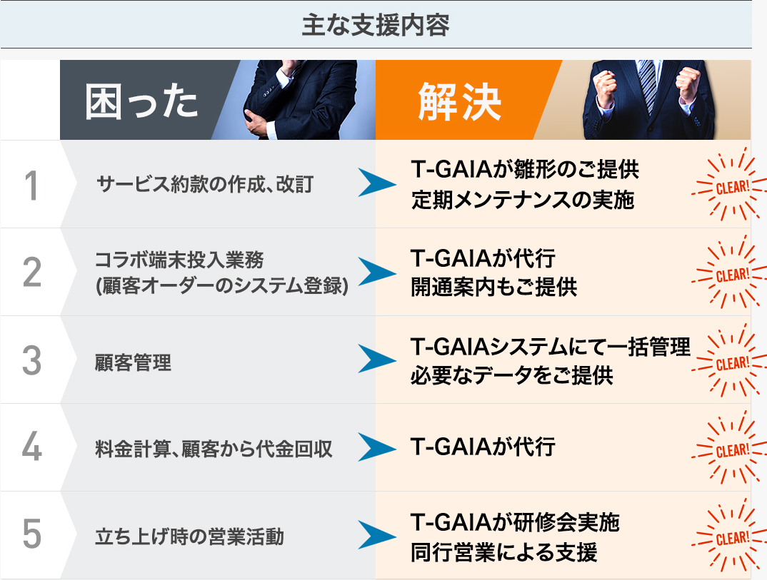 イメージ - TG光サポートパッケージ