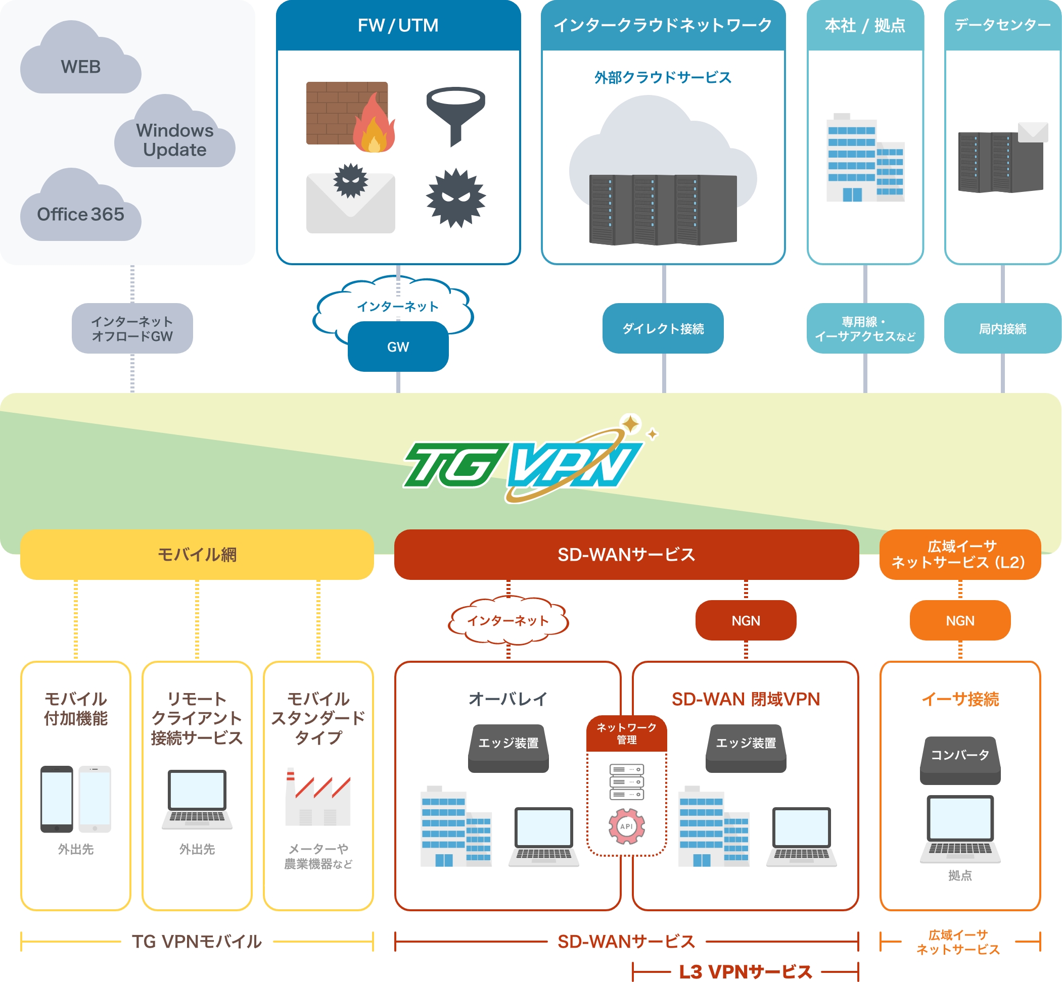 イメージ - TG VPNの特徴