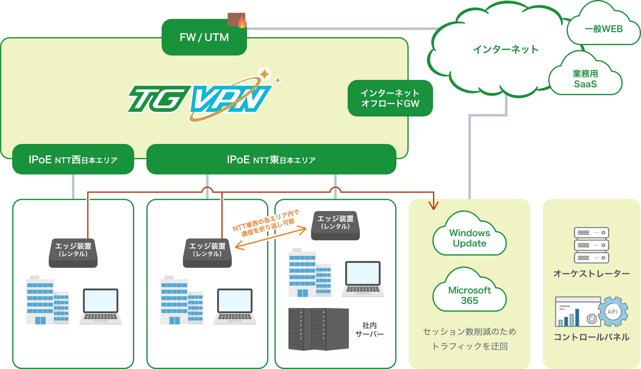 イメージ - サービスイメージ